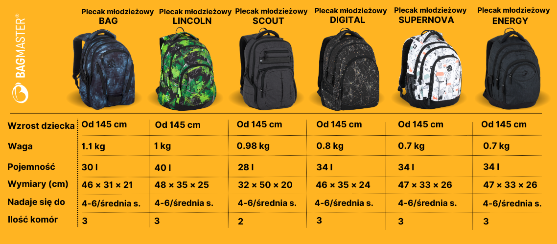 plecak mlodzizezowy
