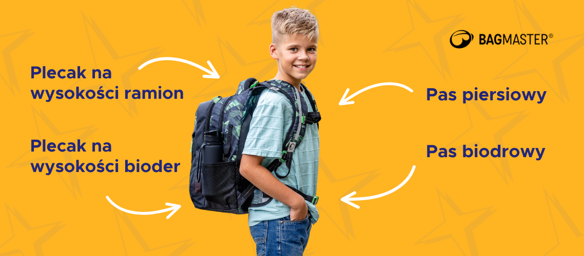 Jak wybrać plecak szkolny